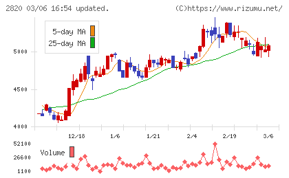 やまみチャート