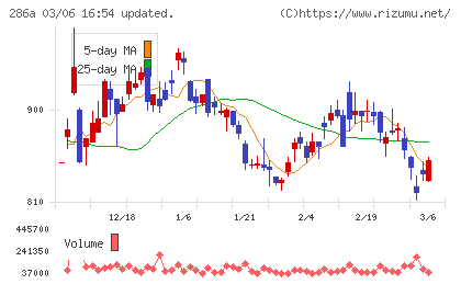 ユカリアチャート