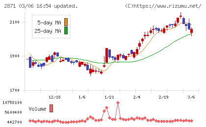 ニチレイチャート