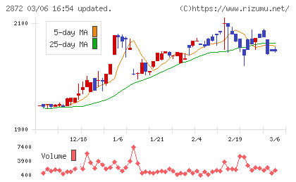 セイヒョーチャート