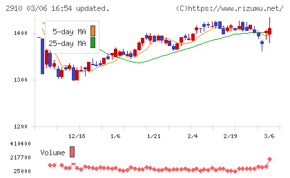 ロック・フィールドチャート