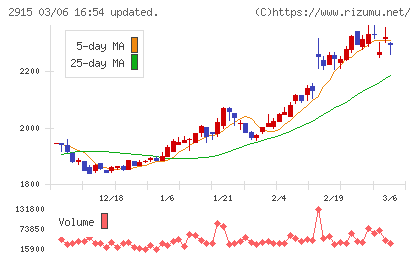 ケンコーマヨネーズチャート