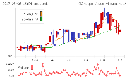 大森屋チャート