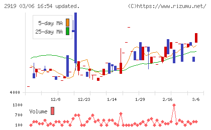 マルタイチャート