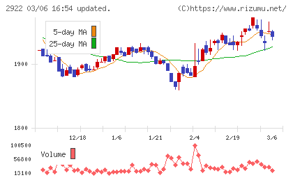 なとりチャート
