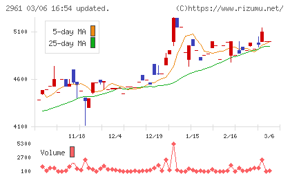 日本調理機チャート