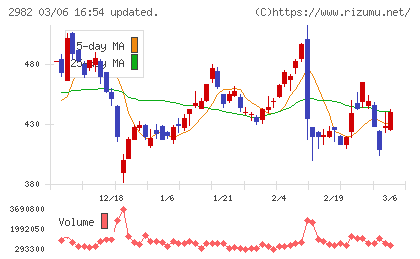 ＡＤワークスグループチャート
