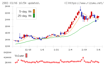 アールプランナーチャート