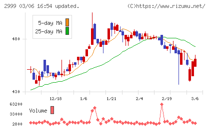 ホームポジションチャート