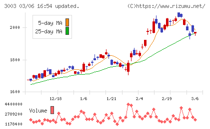 ヒューリックチャート