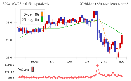 ＭＩＣチャート