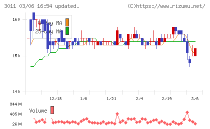 バナーズチャート