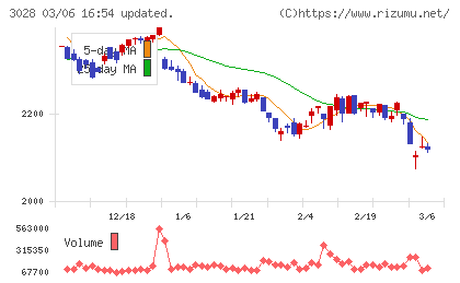 アルペンチャート