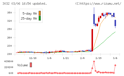 ゴルフ・ドゥチャート
