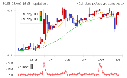 ケイティケイチャート