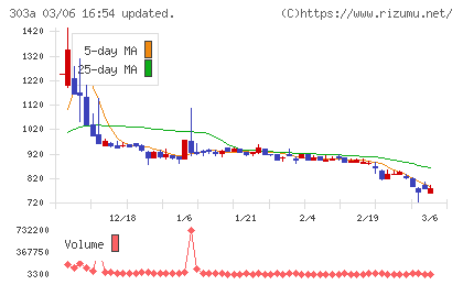 ｖｉｓｕｍｏチャート