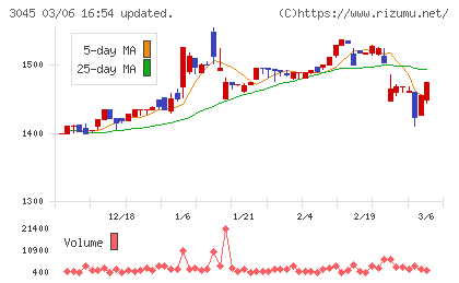 カワサキチャート