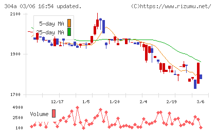 フォルシアチャート