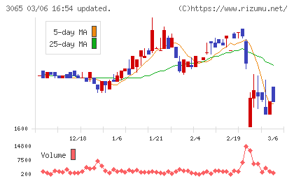 ライフフーズチャート