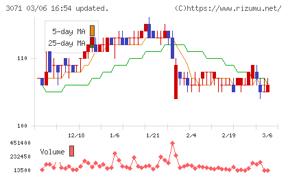 ストリームチャート