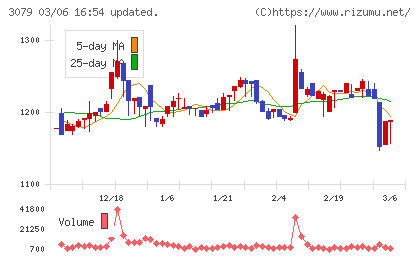 ディーブイエックスチャート