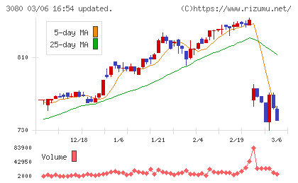 ジェーソンチャート