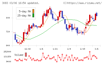 スターシーズチャート