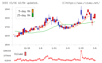 トレジャー・ファクトリーチャート