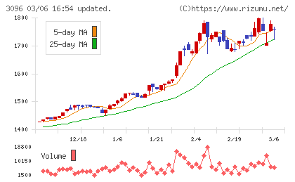 オーシャンシステムチャート