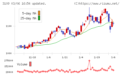 シキボウチャート