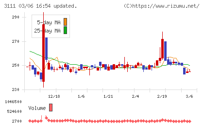 オーミケンシチャート