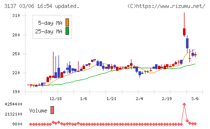 ファンデリーチャート