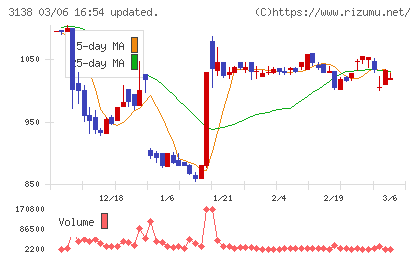 富士山マガジンサービスチャート