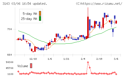 オーウイルチャート