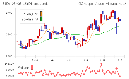 グリムスチャート