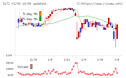 ティーライフチャート