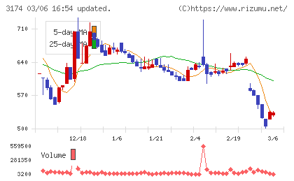 ハピネス・アンド・ディチャート