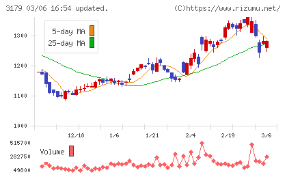 シュッピンチャート