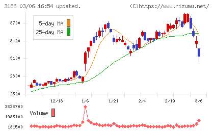 ネクステージチャート