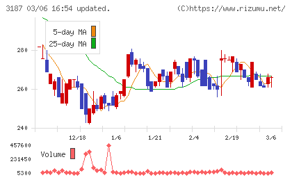 ミラタップチャート