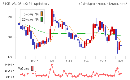ジェネレーションパスチャート