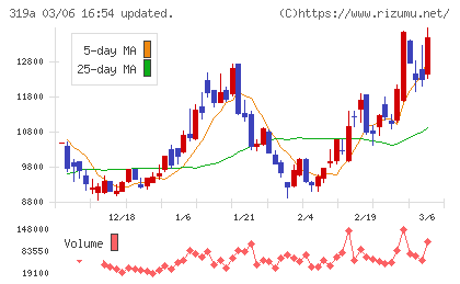 技術承継機構チャート