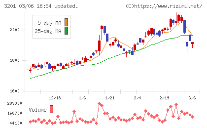 ニッケチャート