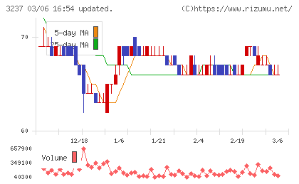 イントランスチャート