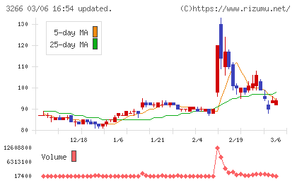 ファンドクリエーショングループチャート