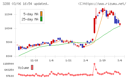オープンハウスグループチャート