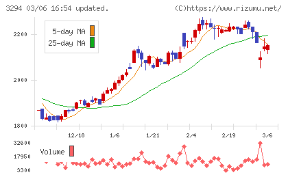 イーグランドチャート