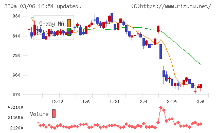 ＴａｌｅｎｔＸチャート