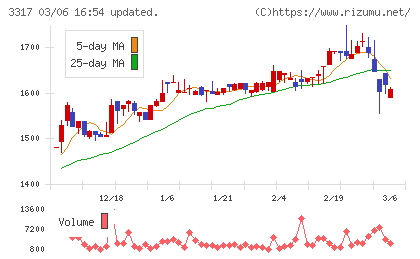 フライングガーデンチャート