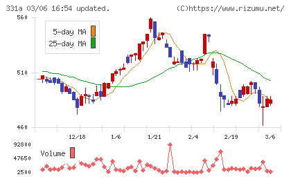 メディックスチャート